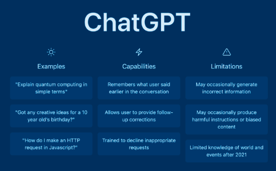 如何利用ChatGPT提高谷歌SEO内容质量？